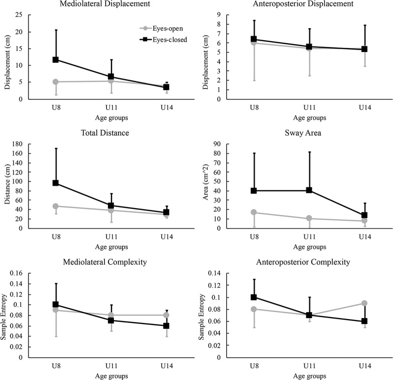 Development of postural stability in children with autism spectrum disorder: a cross-sectional study.
