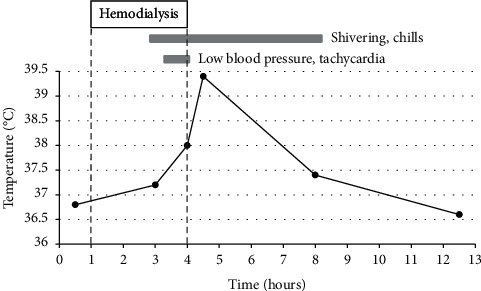 Anaphylactic Reactions Caused by Nafamostat Mesylate during Hemodialysis before Surgery for Carpal Tunnel Syndrome.