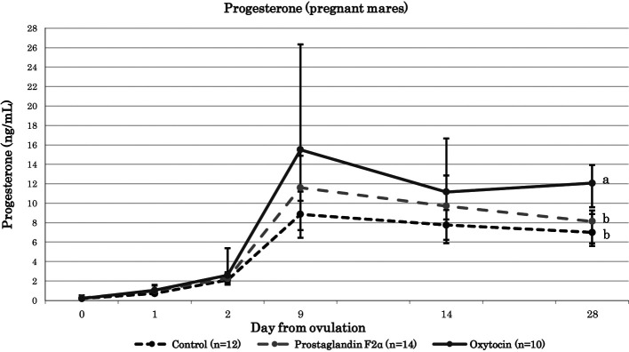 Effect of prostaglandin F2<sub>α</sub> administration on uterine polymorphonuclear neutrophil counts in Japanese heavy draft horses.