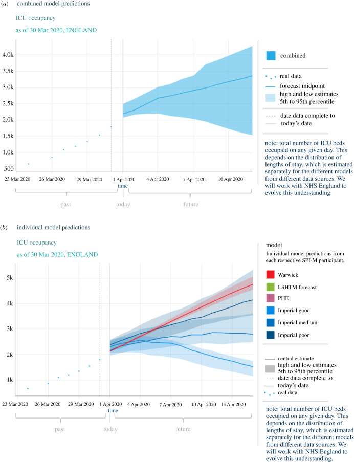 Disease transmission and control modelling at the science-policy interface.