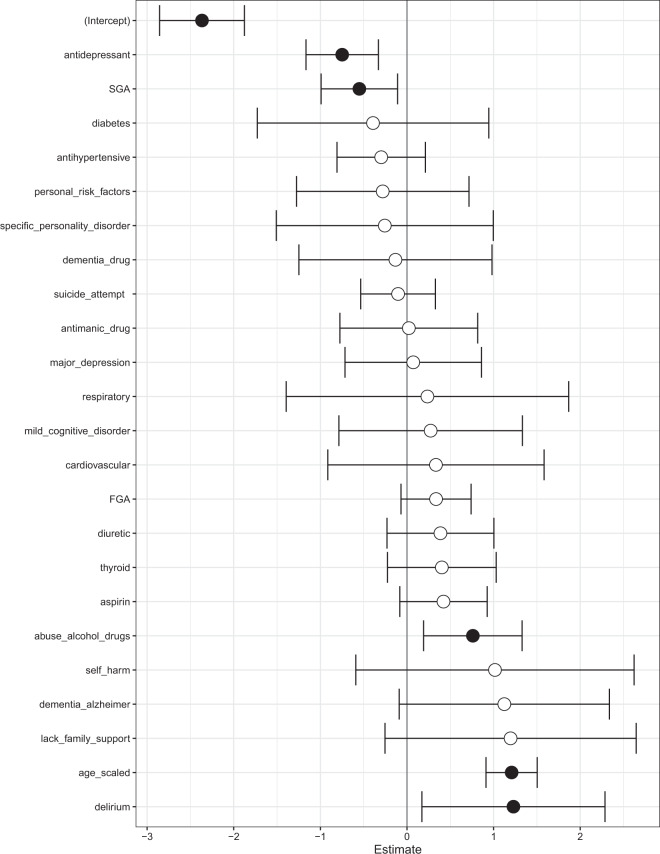 A class-contrastive human-interpretable machine learning approach to predict mortality in severe mental illness.