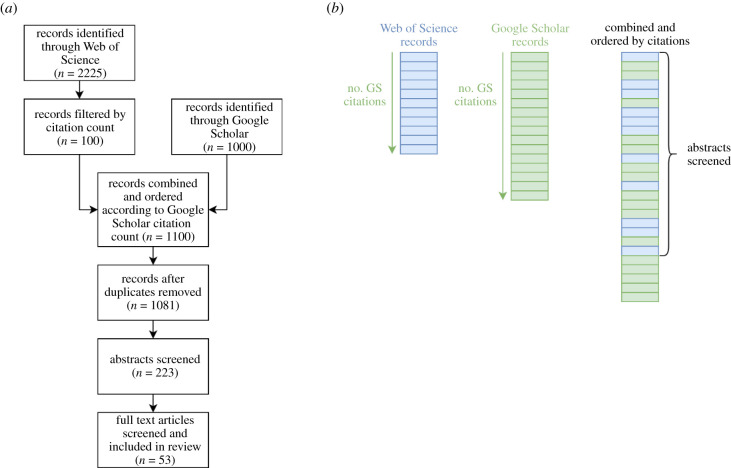 Disease transmission and control modelling at the science-policy interface.