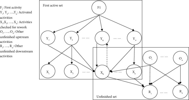 Application of Design Structure Matrix to Simulate Surgical Procedures and Predict Surgery Duration.