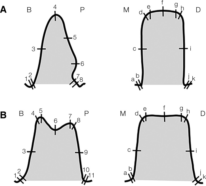 <i>In-vitro</i> evaluation of marginal and internal fit of 3-unit monolithic zirconia restorations fabricated using digital scanning technologies.