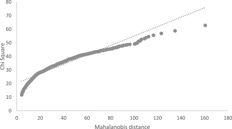 Explicating factors that explain condom use intention among in-school adolescents in Botswana: a structural equation modelling approach.