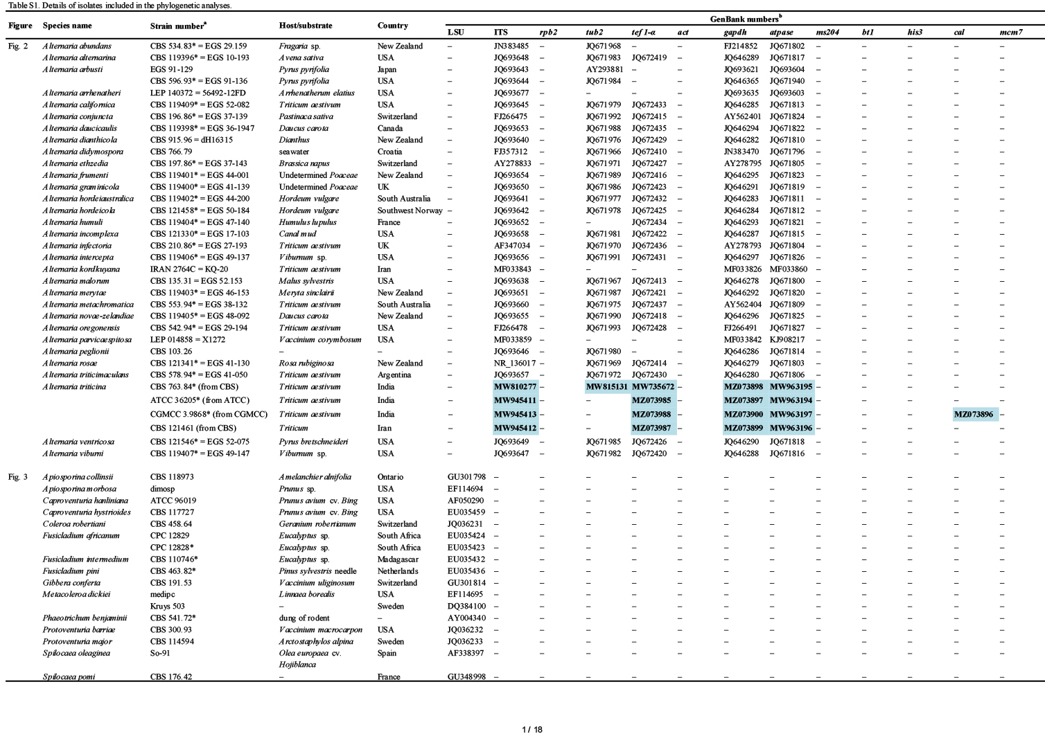 Fungi of quarantine concern for China I: <i>Dothideomycetes</i>.