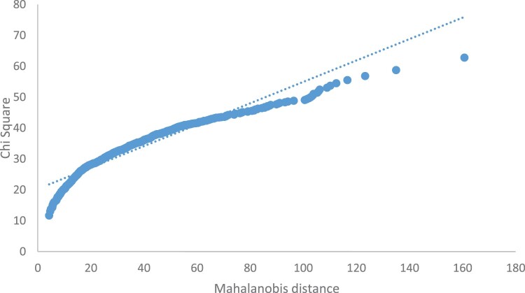 Explicating factors that explain condom use intention among in-school adolescents in Botswana: a structural equation modelling approach.