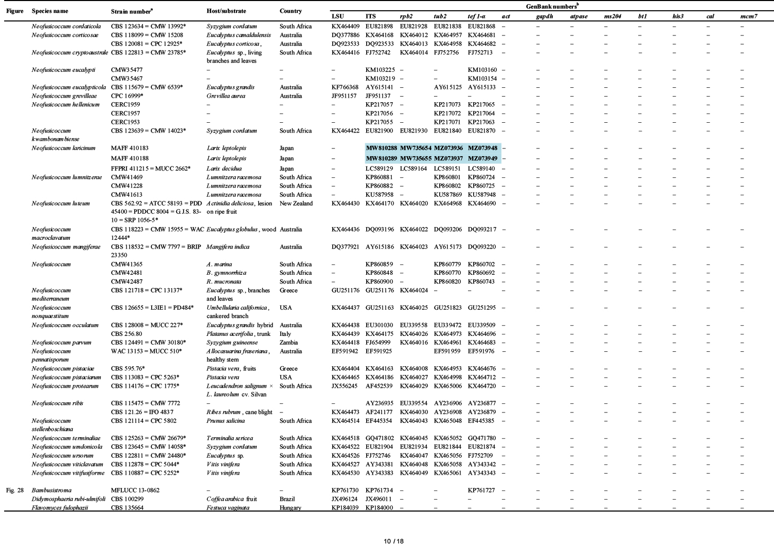 Fungi of quarantine concern for China I: <i>Dothideomycetes</i>.