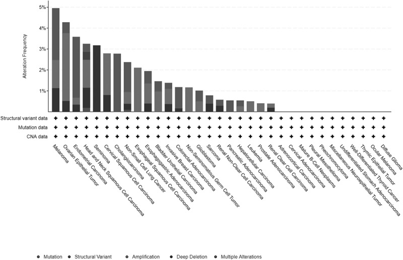 PANX1 is a potential prognostic biomarker associated with immune infiltration in pancreatic adenocarcinoma: A pan-cancer analysis.