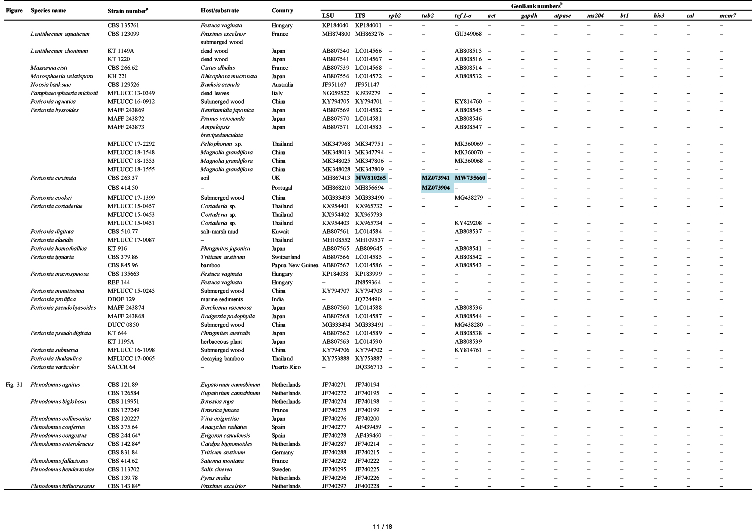 Fungi of quarantine concern for China I: <i>Dothideomycetes</i>.