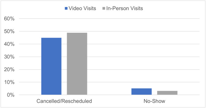 Application of the Quadruple Aim to evaluate the operational impact of a telemedicine program