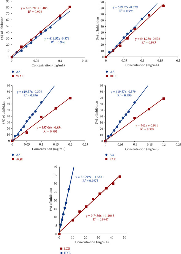 Chemical Composition of Essential Oil, Phenolic Compounds Content, and Antioxidant Activity of <i>Cistus monspeliensis</i> from Northern Morocco.