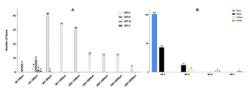 Microplastics in vacuum packages of frozen and glazed icefish (<i>Neosalanx</i> spp.): A freshwater fish intended for human consumption.