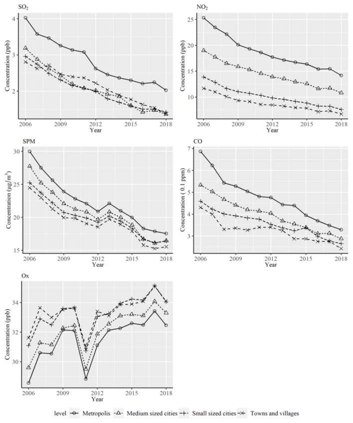 Trend of asthma prevalence among children based on regional urbanization level in Japan; 2006-2019.