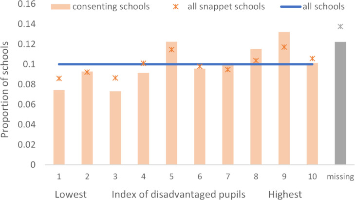 Primary school mathematics during the COVID-19 pandemic: No evidence of learning gaps in adaptive practicing results