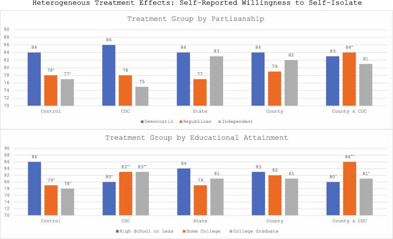 Messenger effects in COVID-19 communication: Does the level of government matter?