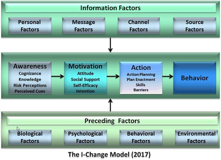 Assessing sexual practices and beliefs among university students in Khartoum, Sudan; a qualitative study.