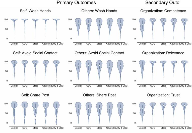 Messenger effects in COVID-19 communication: Does the level of government matter?