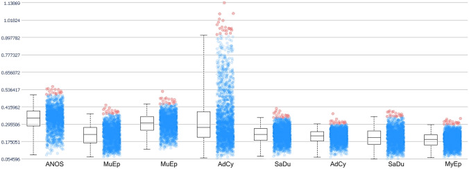 Trophoblast Cell Surface Antigen 2 (Trop-2) Protein is Highly Expressed in Salivary Gland Carcinomas and Represents a Potential Therapeutic Target.