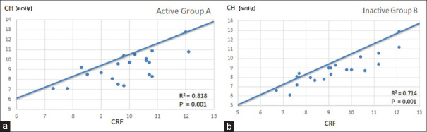 Corneal Hysteresis, Central Corneal Thickness, and Intraocular Pressure in Rheumatoid Arthritis, and Their Relation to Disease Activity.