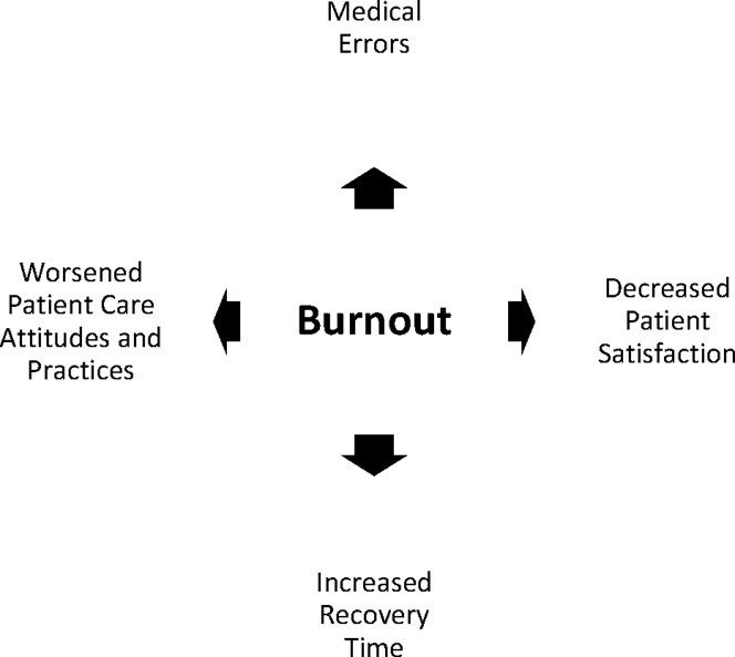 The Impact of COVID-19 on the Status of the Anesthesiologists’ Well-Being