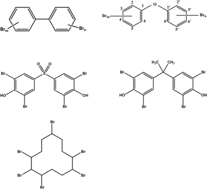 Analysis of brominated flame retardants in the aquatic environment: a review.