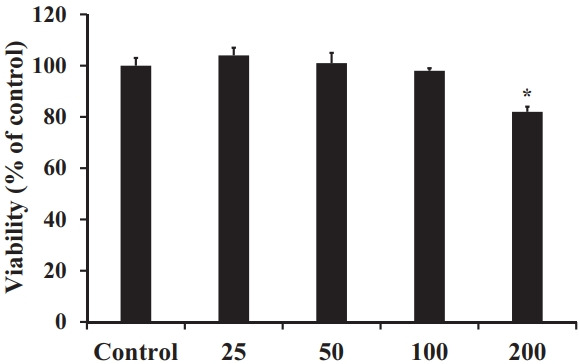 Anti-inflammatory and antioxidant activities of Sargassum horneri extract in RAW264.7 macrophages.