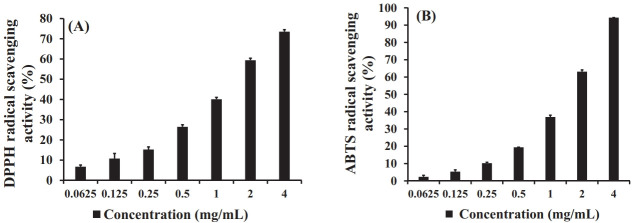 Anti-inflammatory and antioxidant activities of Sargassum horneri extract in RAW264.7 macrophages.