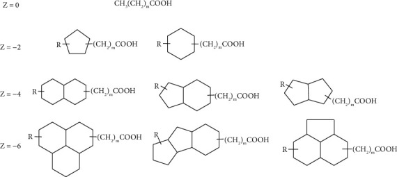 Naphthenic Acids: Formation, Role in Emulsion Stability, and Recent Advances in Mass Spectrometry-Based Analytical Methods.