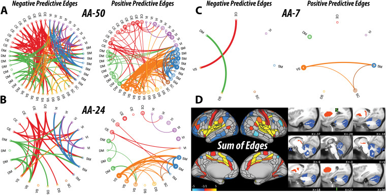 Brain Networks Associated With COVID-19 Risk: Data From 3662 Participants.