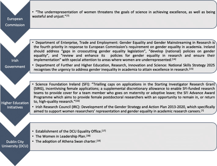 Gender disparity in publication records: a qualitative study of women researchers in computing and engineering.