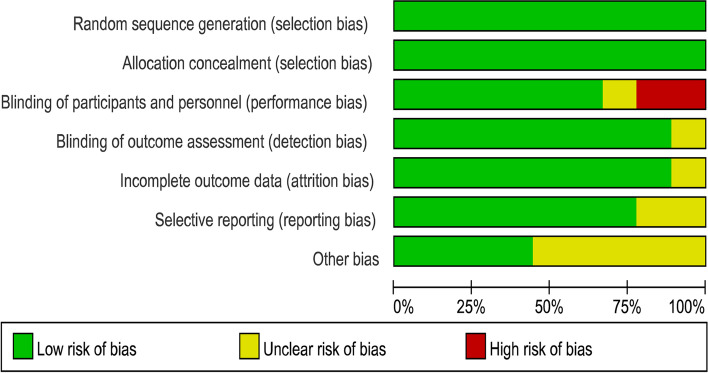The effects of statins on hyperandrogenism in women with polycystic ovary syndrome: a systematic review and meta-analysis of randomized controlled trials.