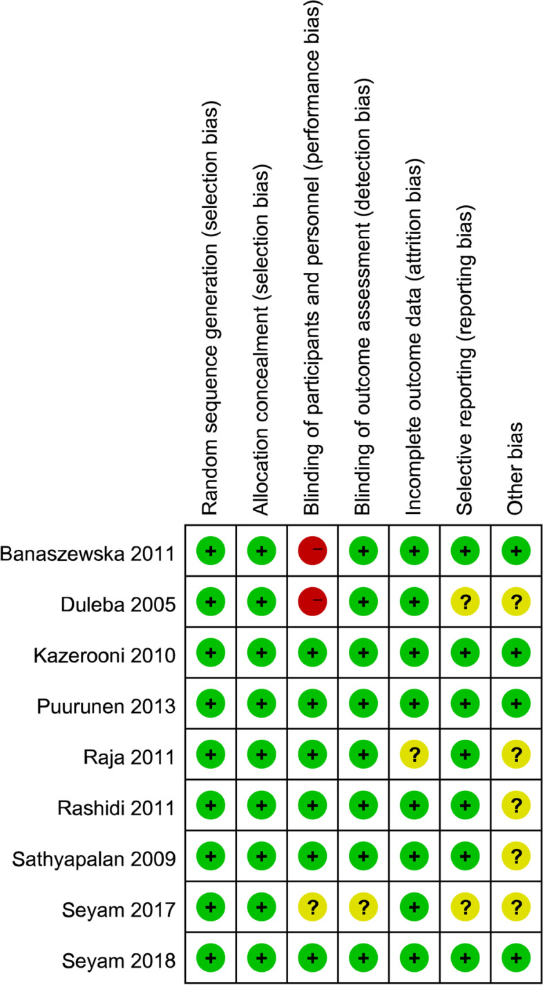 The effects of statins on hyperandrogenism in women with polycystic ovary syndrome: a systematic review and meta-analysis of randomized controlled trials.