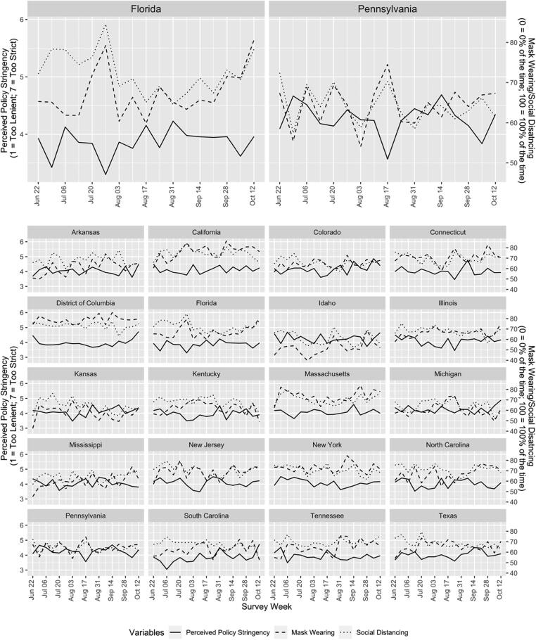 Too stringent or too Lenient: Antecedents and consequences of perceived stringency of COVID-19 policies in the United States