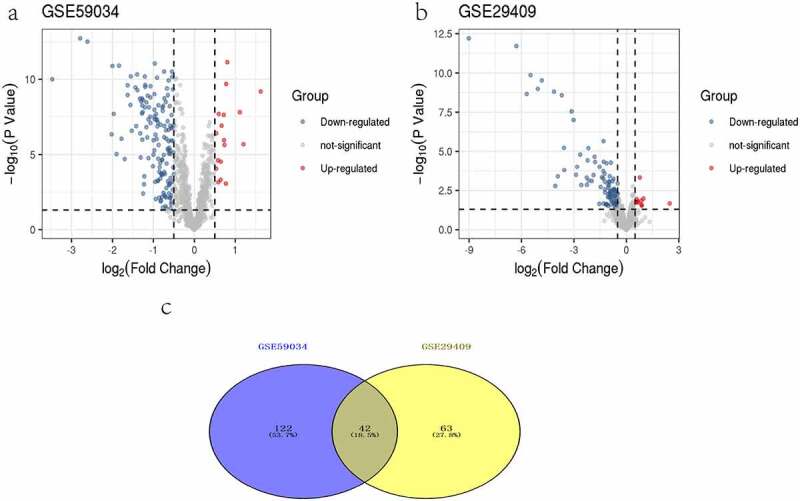 A novel immune-related genes signature after bariatric surgery is histologically associated with non-alcoholic fatty liver disease.