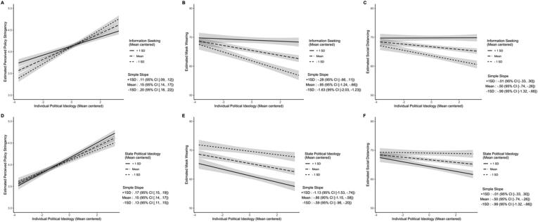 Too stringent or too Lenient: Antecedents and consequences of perceived stringency of COVID-19 policies in the United States