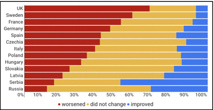 Worsening British views of China in 2020: evidence from public opinion, parliament, and the media