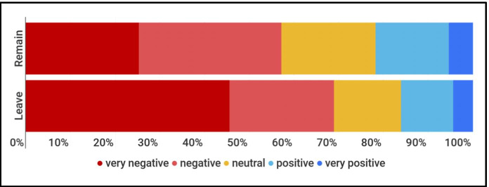 Worsening British views of China in 2020: evidence from public opinion, parliament, and the media