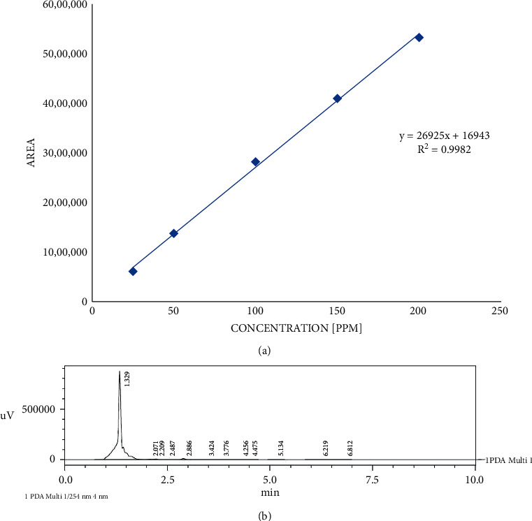 Ethanol Extract of Pomegranate (<i>Punica granatum</i>) Peel in Increasing the Expression of Caspase-3 in DSS-Induced Mice.