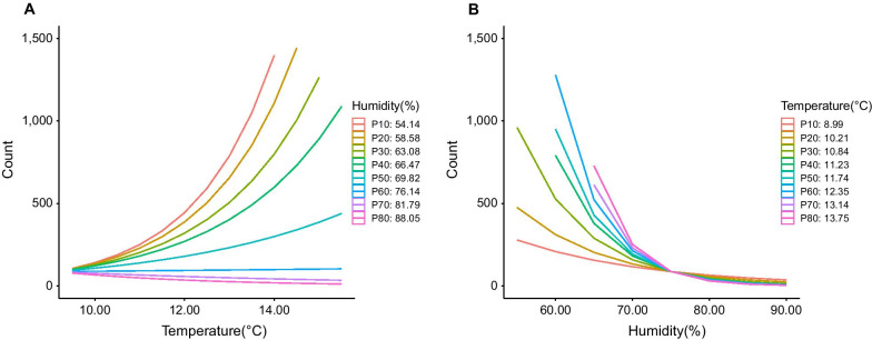 Challenges in the control of COVID-19 outbreaks caused by the delta variant during periods of low humidity: an observational study in Sydney, Australia.