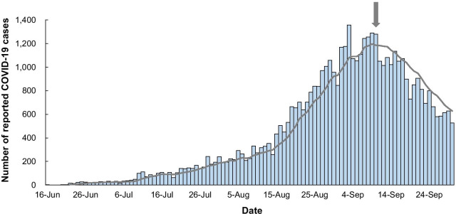 Challenges in the control of COVID-19 outbreaks caused by the delta variant during periods of low humidity: an observational study in Sydney, Australia.