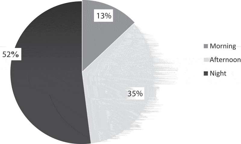 Characteristics of violence against women in Kairouan, Tunisia, in 2017.