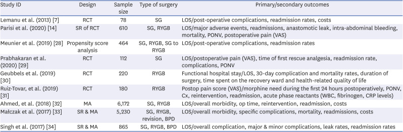 Enhanced Recovery after Surgery in Bariatric Surgery.