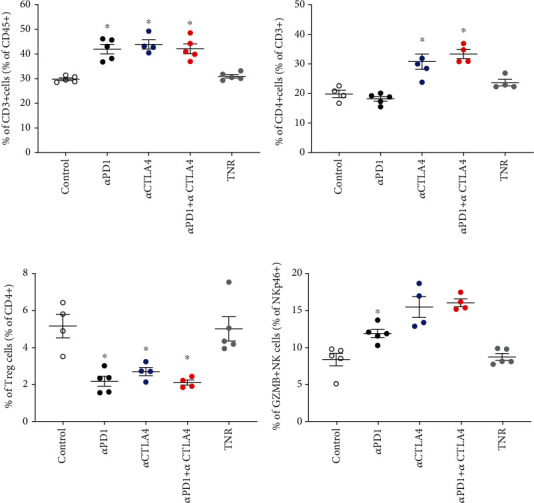 Granzyme B PET Imaging Stratifies Immune Checkpoint Inhibitor Response in Hepatocellular Carcinoma.