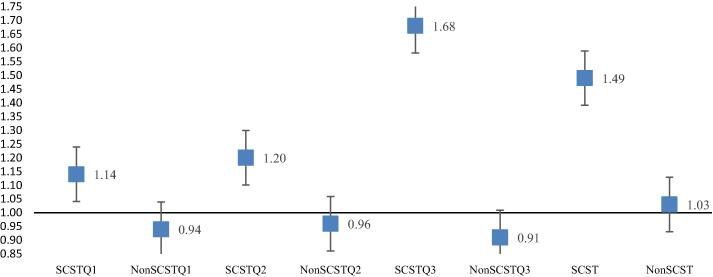 Intersection of class, caste, gender and unmet healthcare needs in India: Implications for health policy