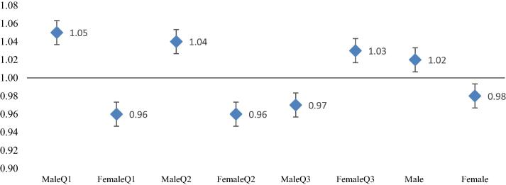 Intersection of class, caste, gender and unmet healthcare needs in India: Implications for health policy