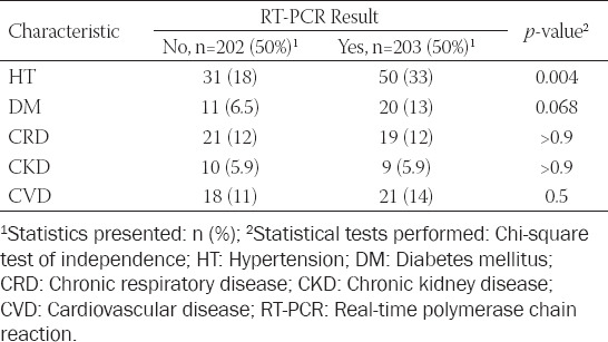 Predictive performance of CT for adverse outcomes among COVID-19 suspected patients: a two-center retrospective study.