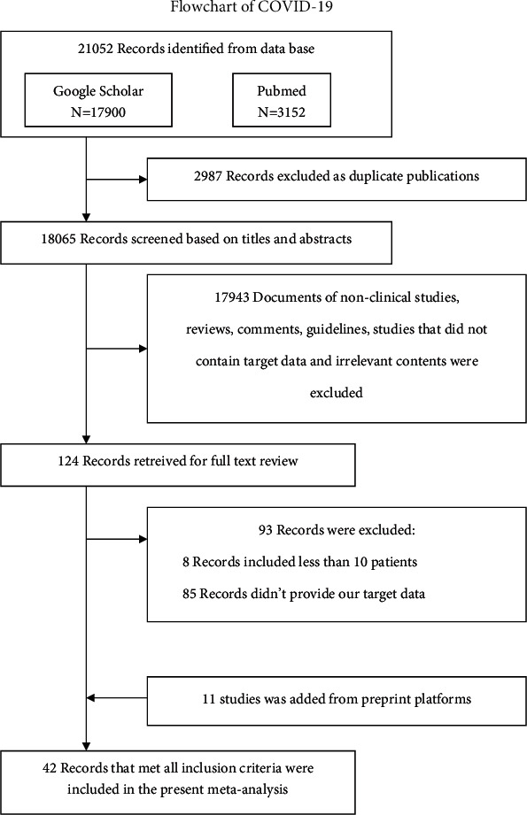 Hypertension May Reduce the Infection Risk but Increase the Severity of COVID-19: Based on the Current Data in China.