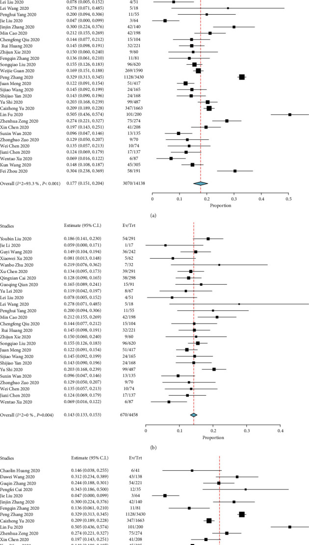 Hypertension May Reduce the Infection Risk but Increase the Severity of COVID-19: Based on the Current Data in China.