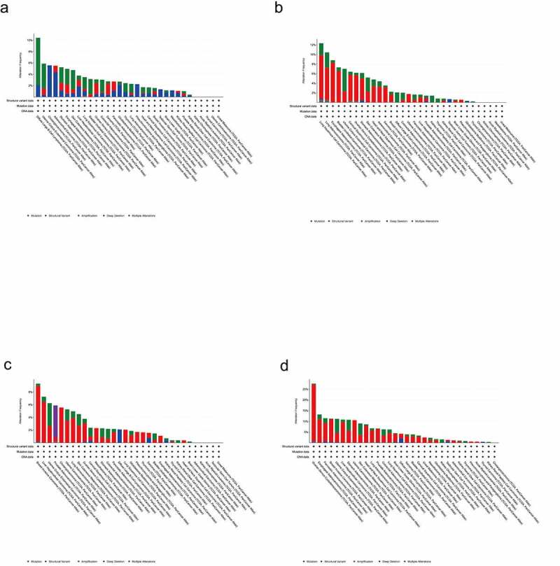 Database mining analysis revealed the role of the putative H<sup>+</sup>/sugar transporter solute carrier family 45 in skin cutaneous melanoma.